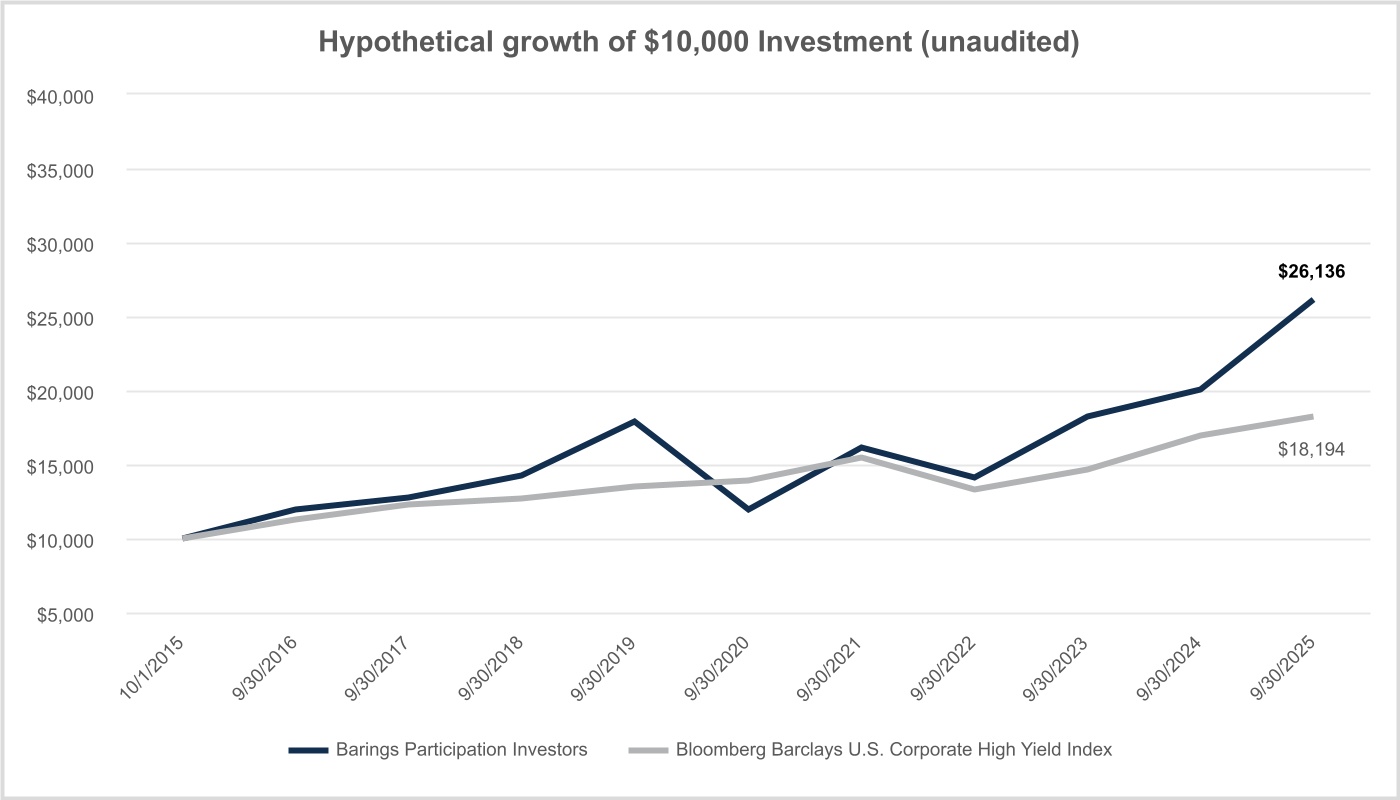 chart-e0fa840ebd45439eadc.jpg