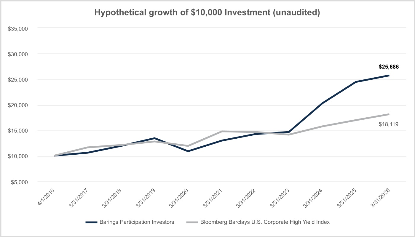 chart-7a7239e4fb7947d29e3.jpg