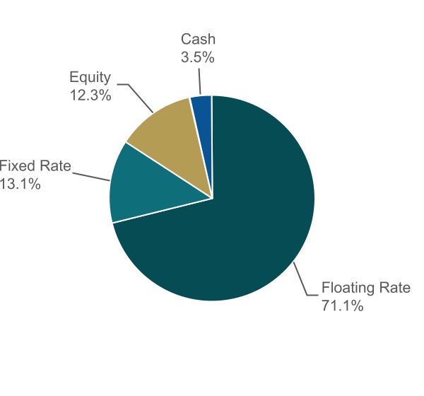 chart-80a572c0b6414e76a20a.jpg