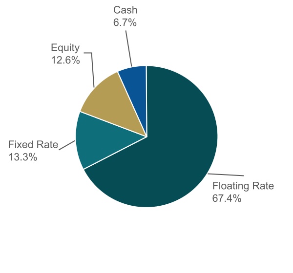 chart-0ff03ad501b343b9a93.jpg