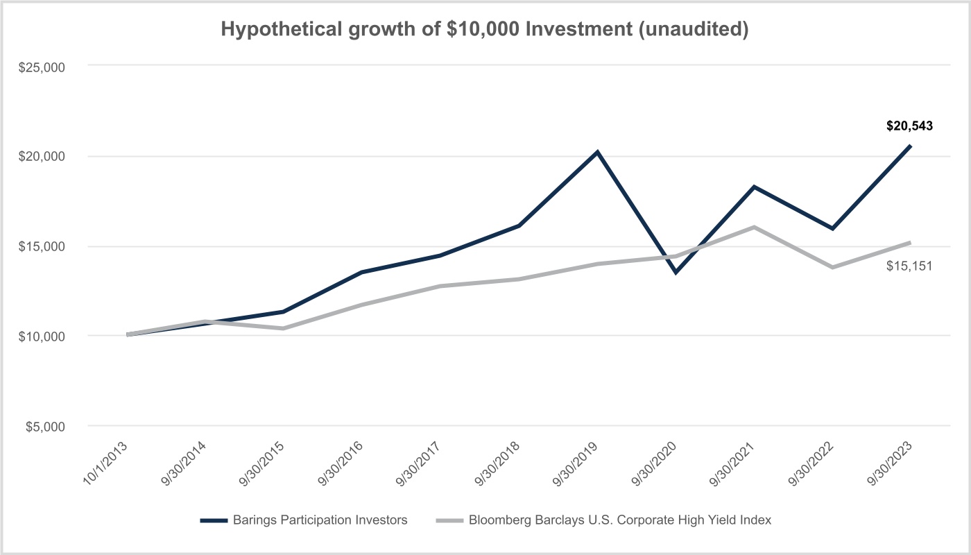 chart-0a59deadc4b64d72b24.jpg