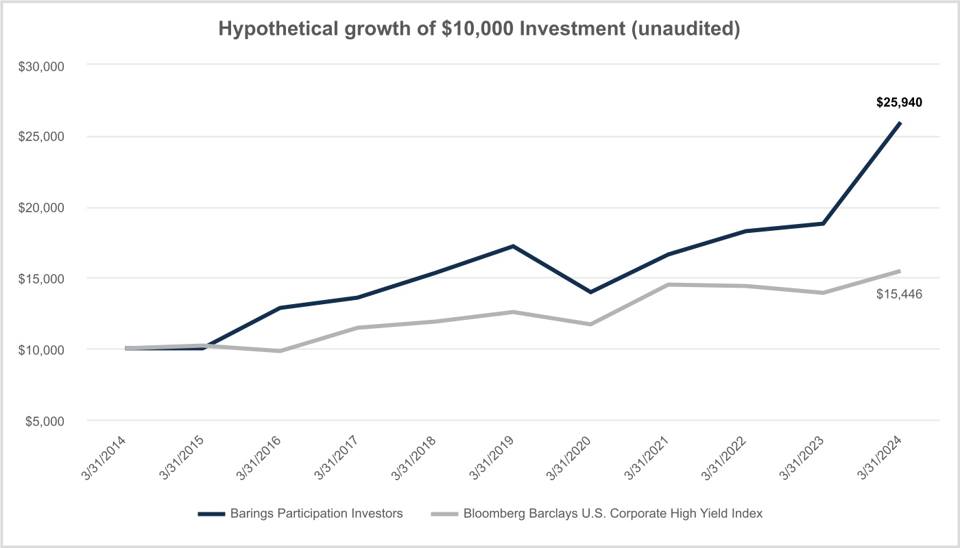 chart-2c8af4f16f5d478d8ca.jpg