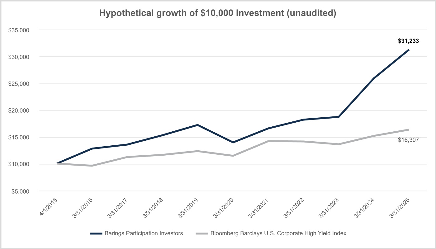 chart-569804720b874cebaca.jpg